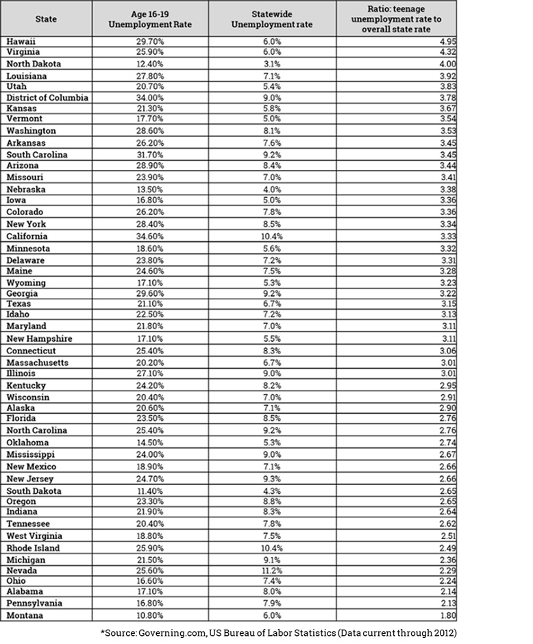 The Minimum Wage Exemption for Students is Totally Unfair